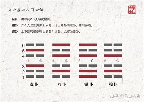 上離下震|周易第55卦 豐卦 雷火豐 震上離下 上震下離